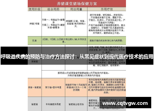 呼吸道疾病的预防与治疗方法探讨：从常见症状到现代医疗技术的应用