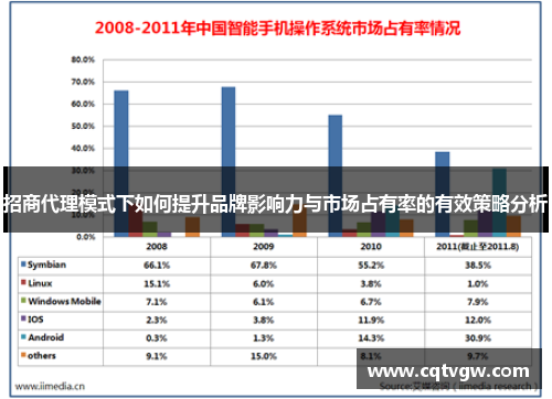 招商代理模式下如何提升品牌影响力与市场占有率的有效策略分析